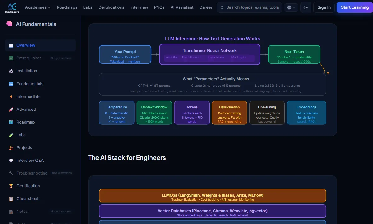 SynfraCore lesson page showing an AI inference diagram, a cost-estimation callout, and a Python code example